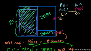 Enterprise Value